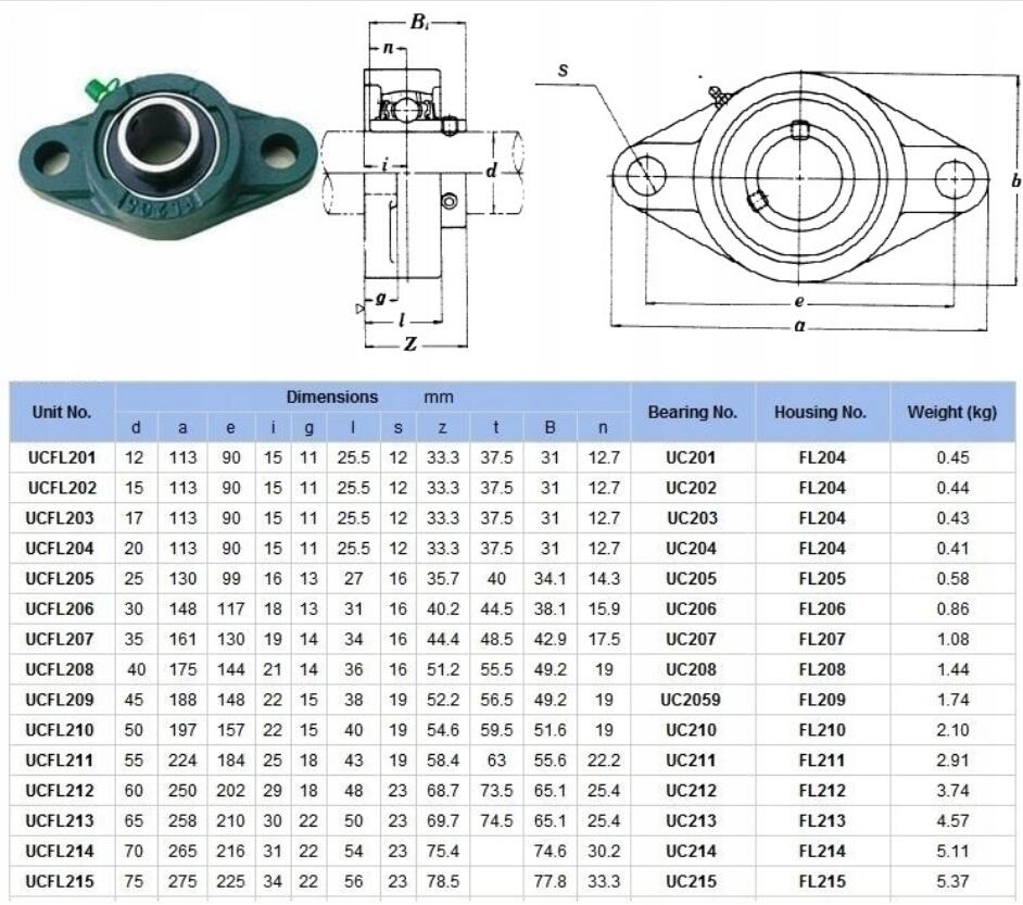 bearing number