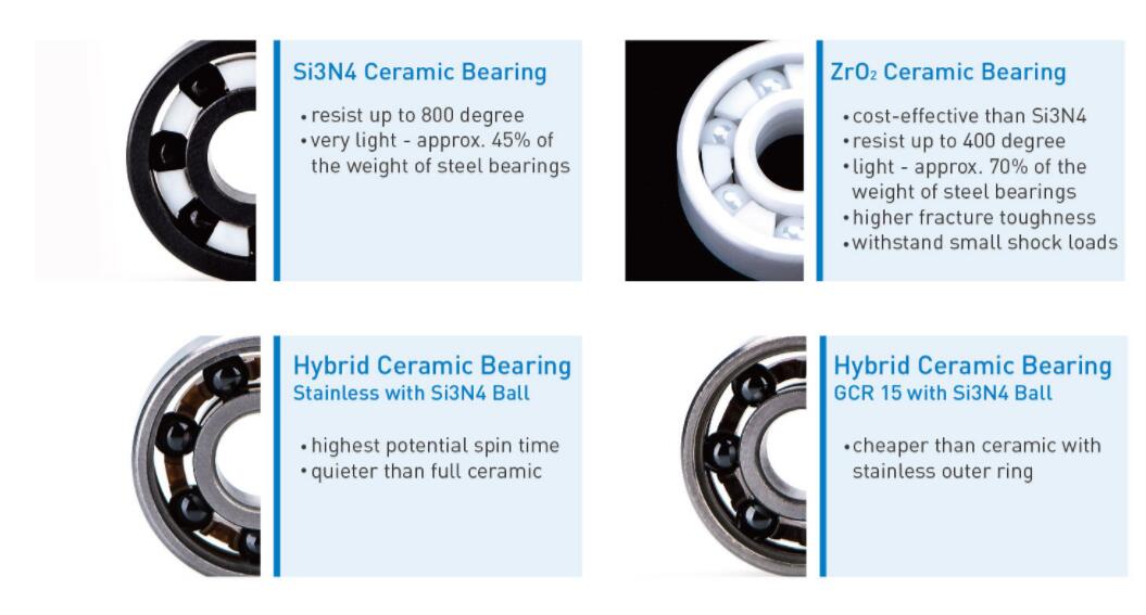 ceramic high temperature bearing type 