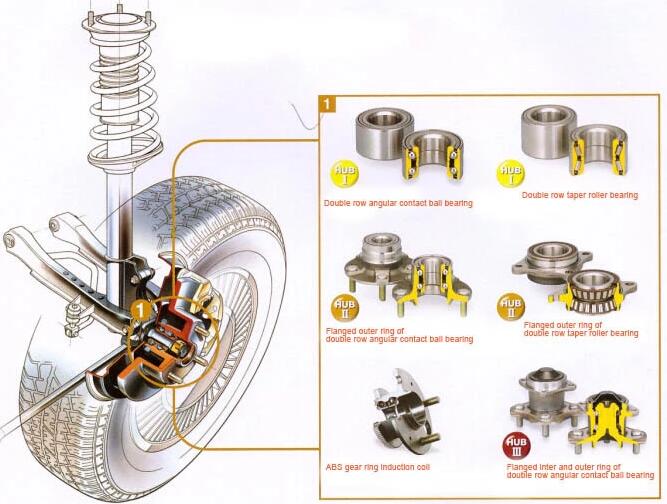 Nissan Wheel Bearing