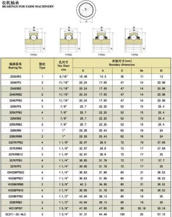 Hex Bore Agricultural Bearing